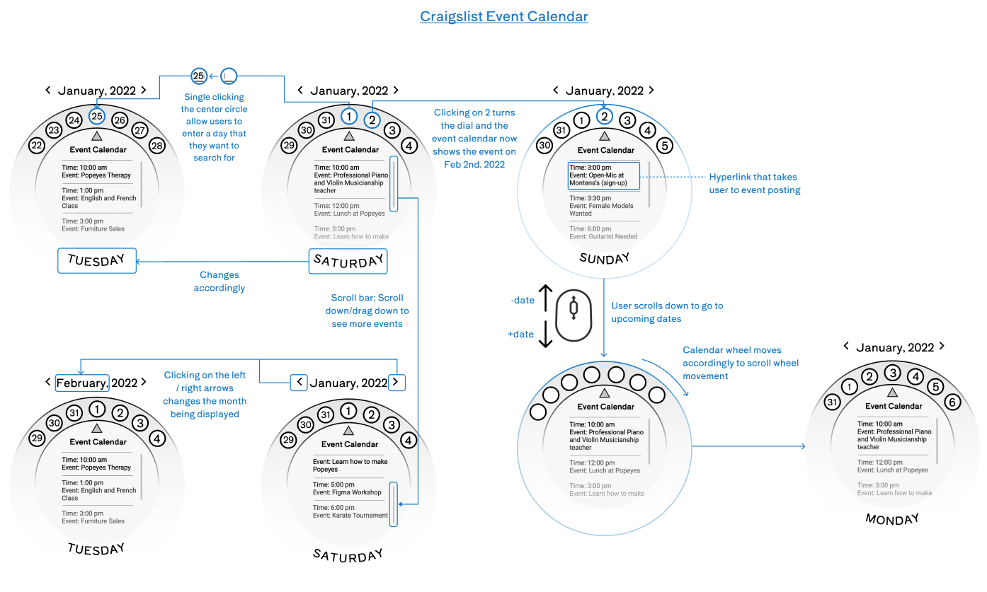 Userflow map of the calendar